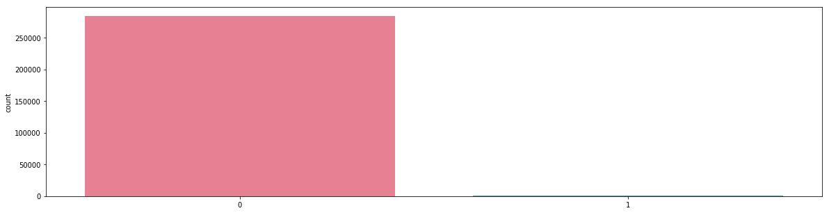 data distribution