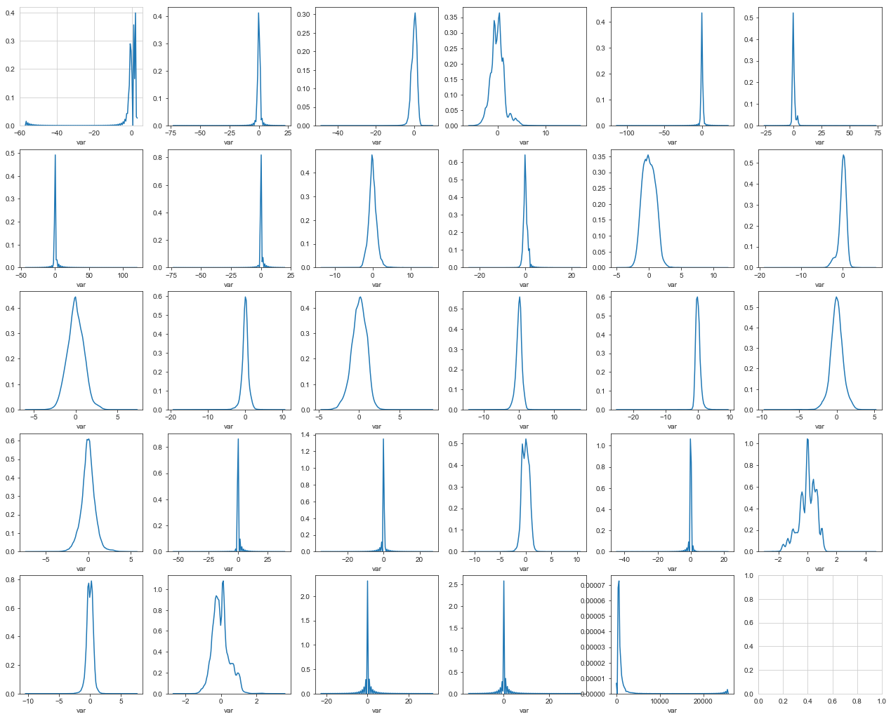 attributes distribution