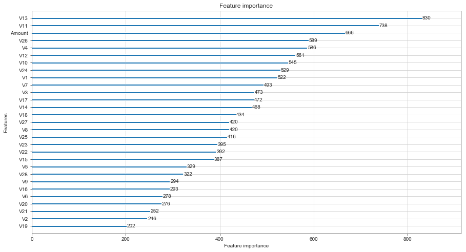 variable importances