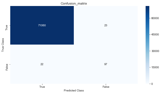 confusion matrix