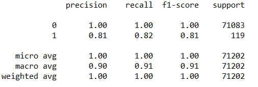 results