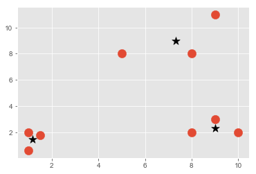 centroids and distribution