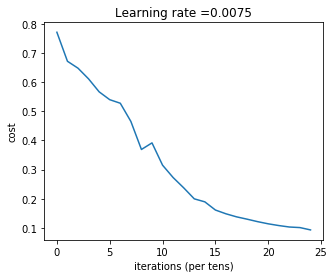 L model test learning rate