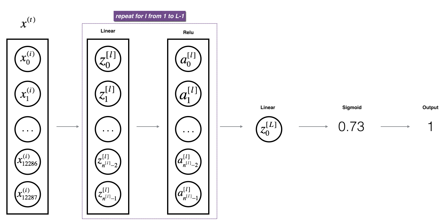 l model architecture