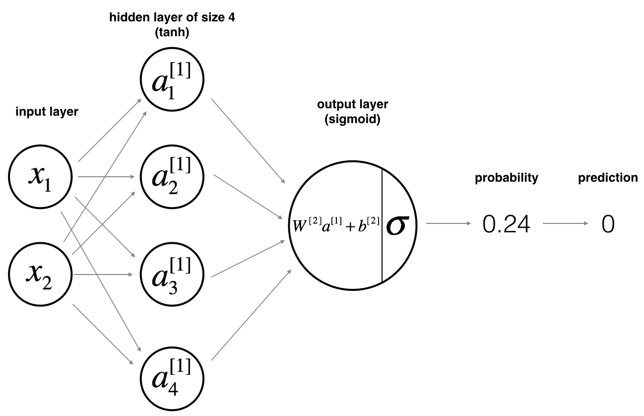 planar data db