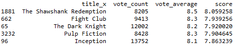 sorted demographic recommendations