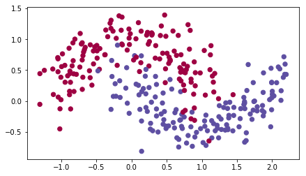 moons dataset