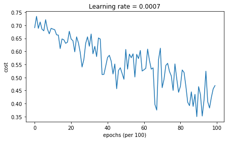 mini-batch gd with momentum cost
