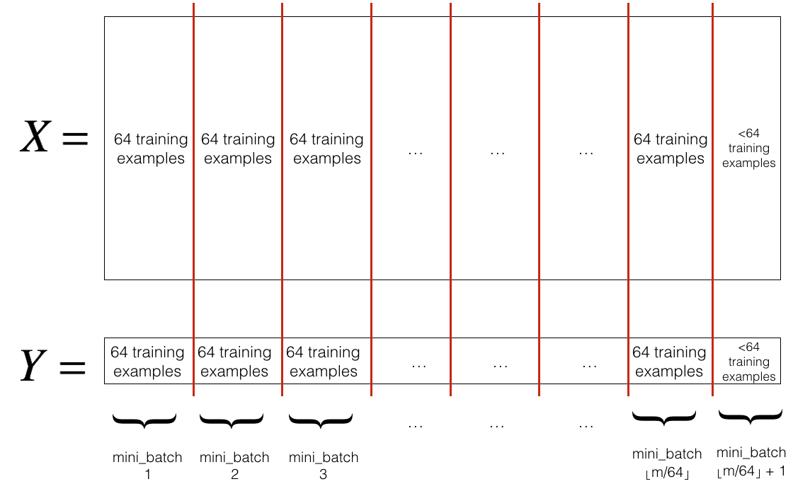 minibatch partition