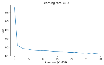 without regularization cost