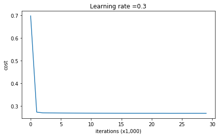 regularization cost