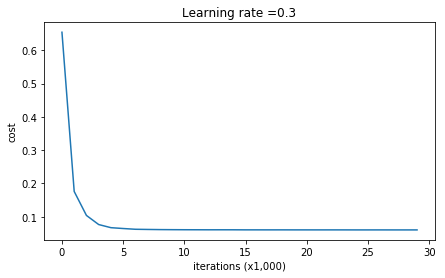 dropout regularization cost