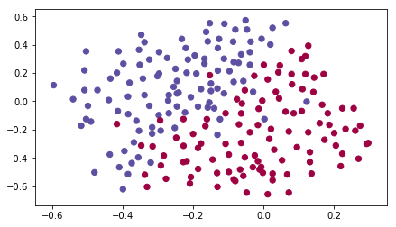 regularization dataset